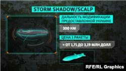 Украина хочет получить разрешение на использование ракет Storm Shadow для ударов по целям на территории России