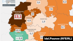 Поволжье: изменение доли расходов на питание жителей республик и областей