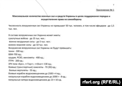 Преложения России по лимитам численности войск и вооружения Украины
