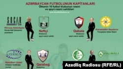 Azerbaijan -- The owners of Azerbaijani football clubs, infographic, undated