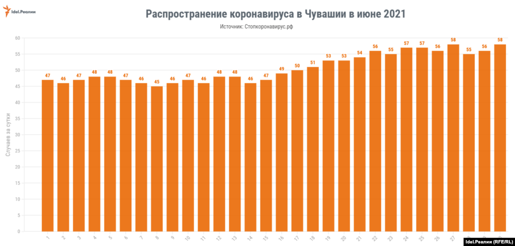 Чувашия