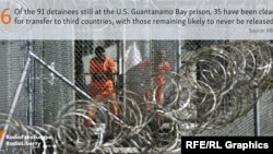 Stat of the Day -- Guantanamo prison