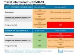 Правила въезда и выезда в Чехию, которые будут действовать 14-15 марта (сверху) и начиная с 16 марта (внизу)