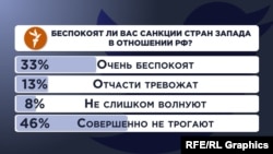 Опрос Радио Свобода в Twitter