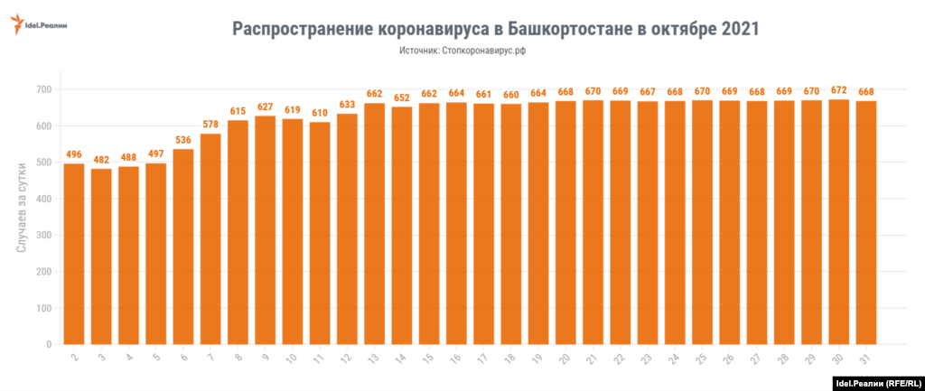 Башкортостан